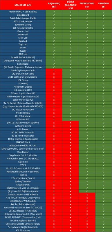 Eğiteklab%20Robotik%20Kodlama%20Arduino%20Premium%20Eğitim%20Seti